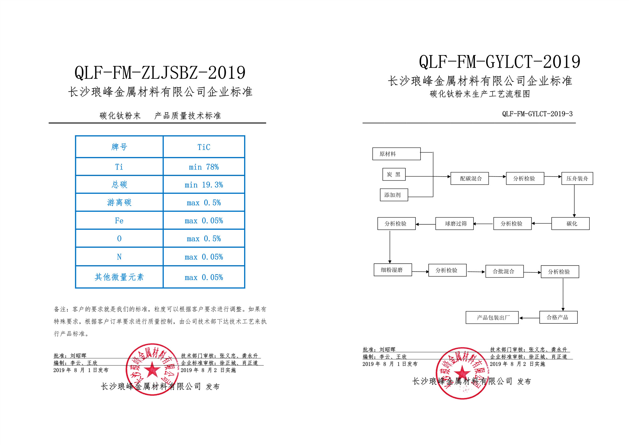 長(zhǎng)沙瑯峰金屬材料有限公司