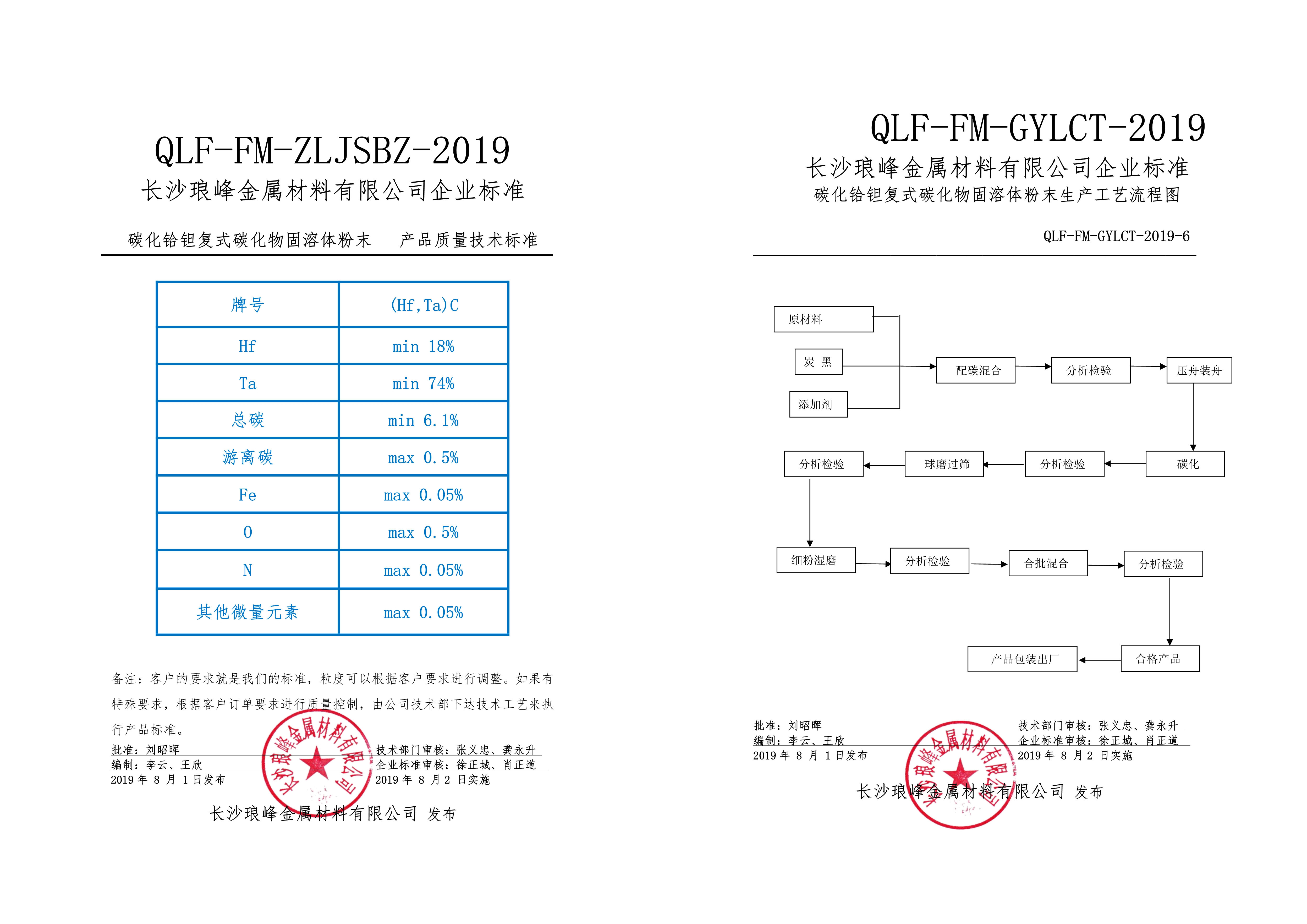 長(zhǎng)沙瑯峰金屬材料有限公司